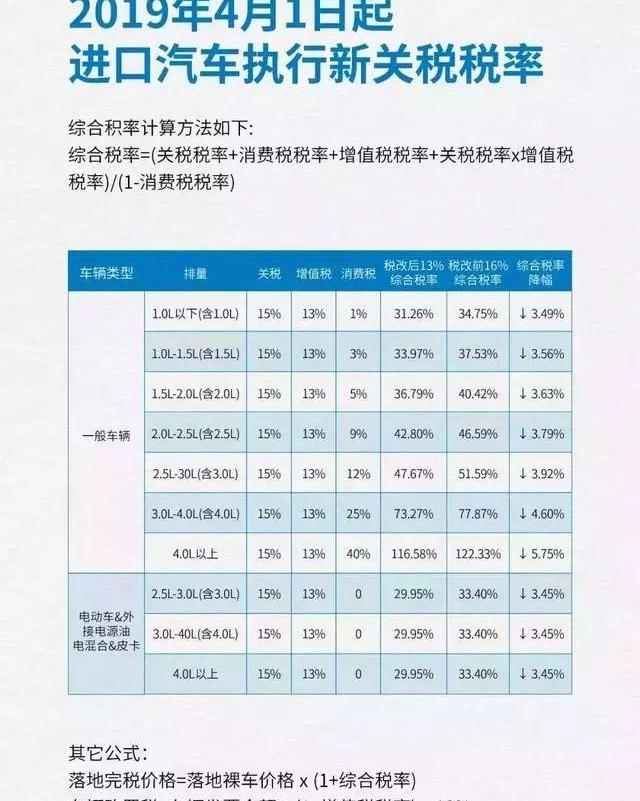 奔驰,宝马,林肯,捷豹,路虎
