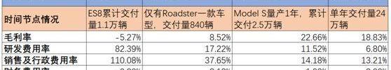 特斯拉,蔚来,奔驰,小鹏,宝马