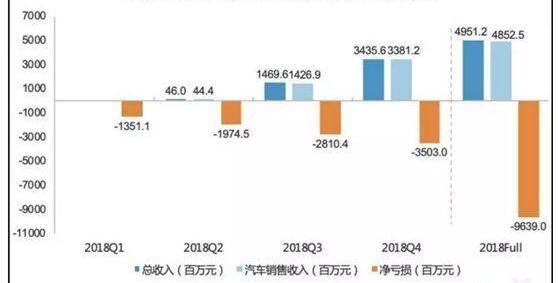 特斯拉,蔚来,奔驰,小鹏,宝马