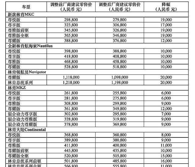 奔驰,宝马,捷豹,路虎,林肯