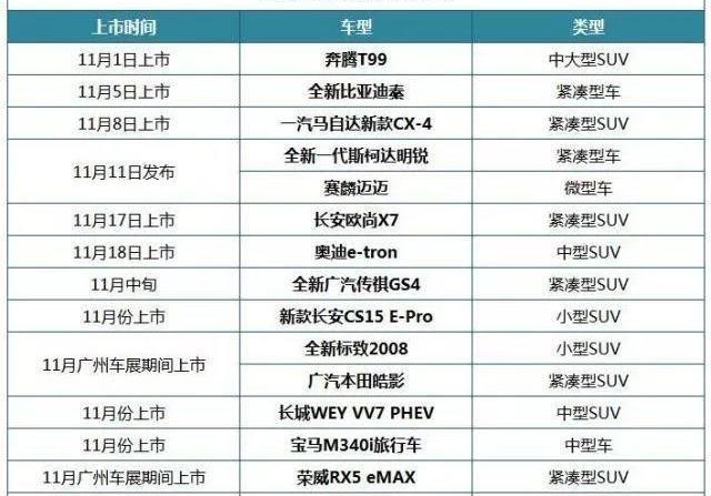 皓影,广汽传祺,奥迪,本田,传祺GS4
