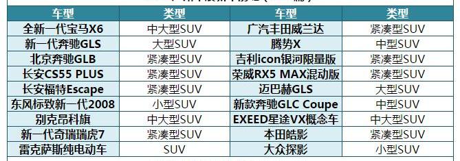 奔驰,长安,丰田,宝马,昂科旗