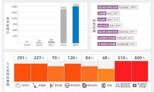 众泰,汉,大众,奥迪,揽胜