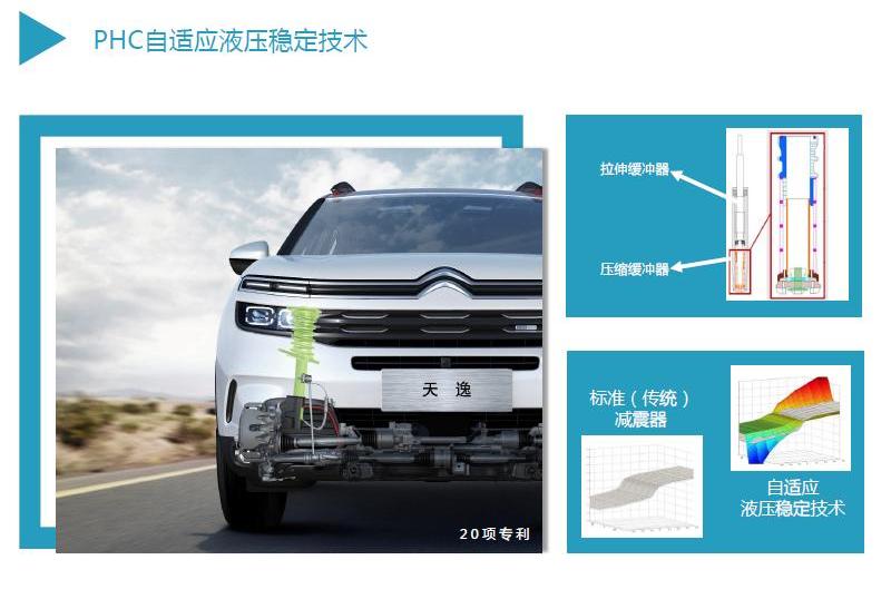 雪铁龙,东风,逸动,优越