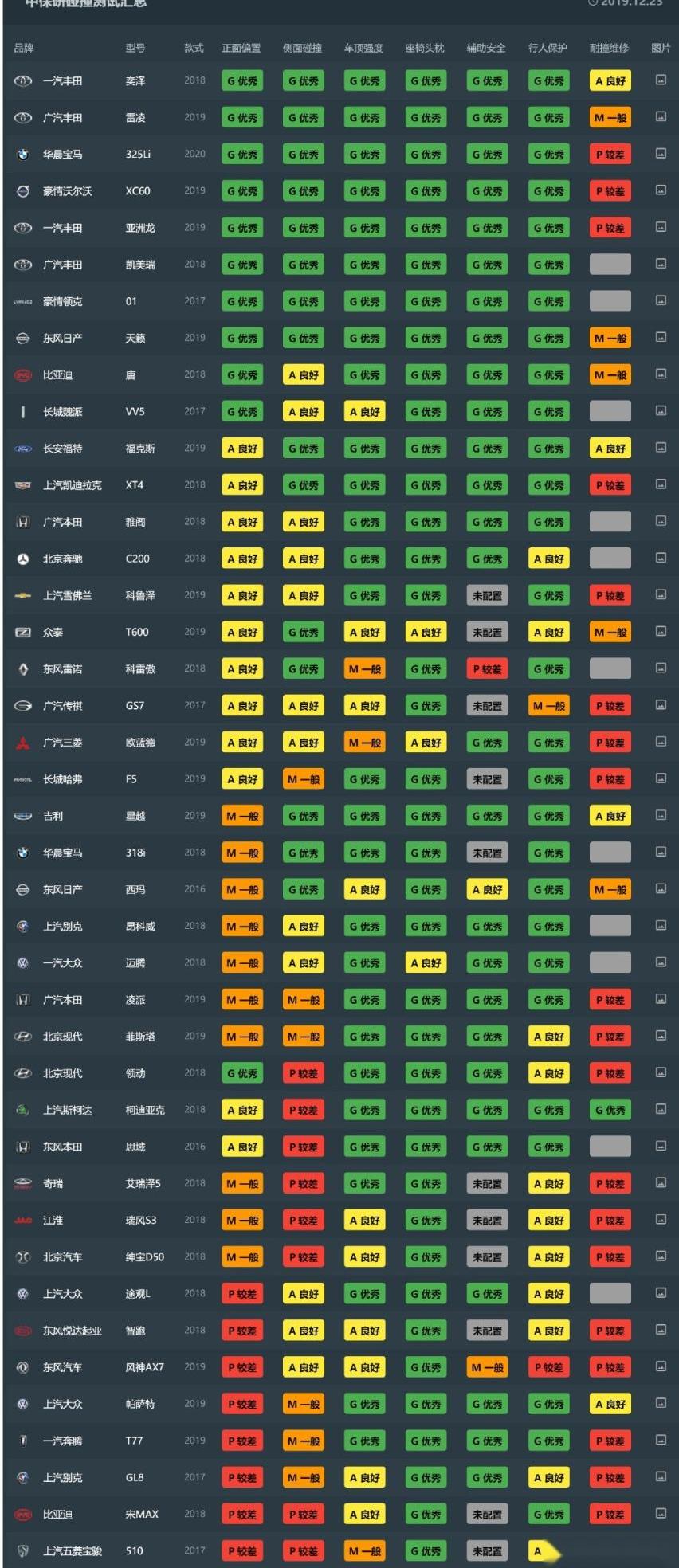 红旗,奥迪,蔚来,沃尔沃,缤智