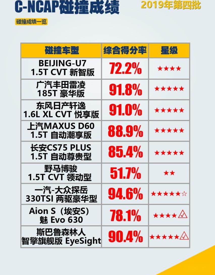 红旗,奥迪,蔚来,沃尔沃,缤智