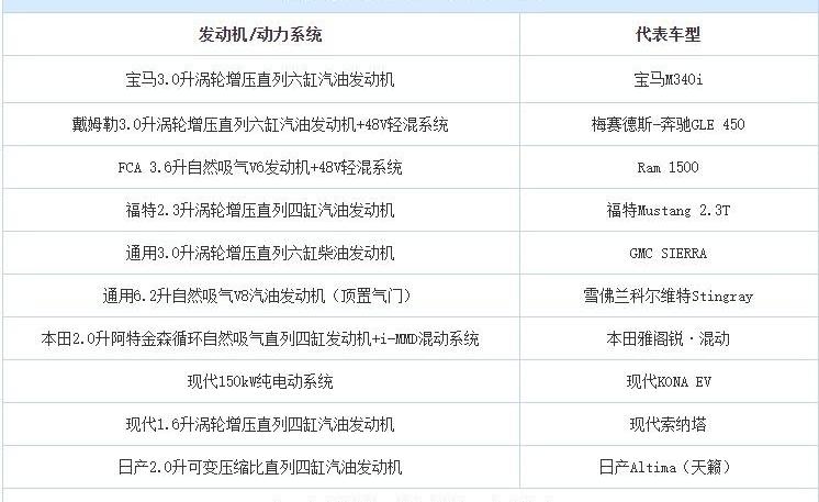 红旗,奥迪,蔚来,沃尔沃,缤智