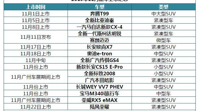 奥迪,长安,本田,皓影,宝马