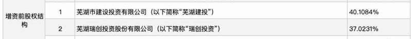 奇瑞,北京,长城,凯翼,神州