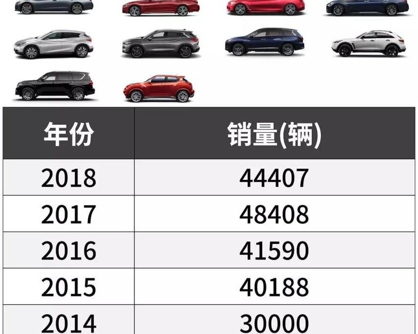 英菲尼迪,路虎,奔驰,雷克萨斯,奥迪