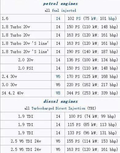 奥迪,宝马,大众,奔驰,奥迪A4L