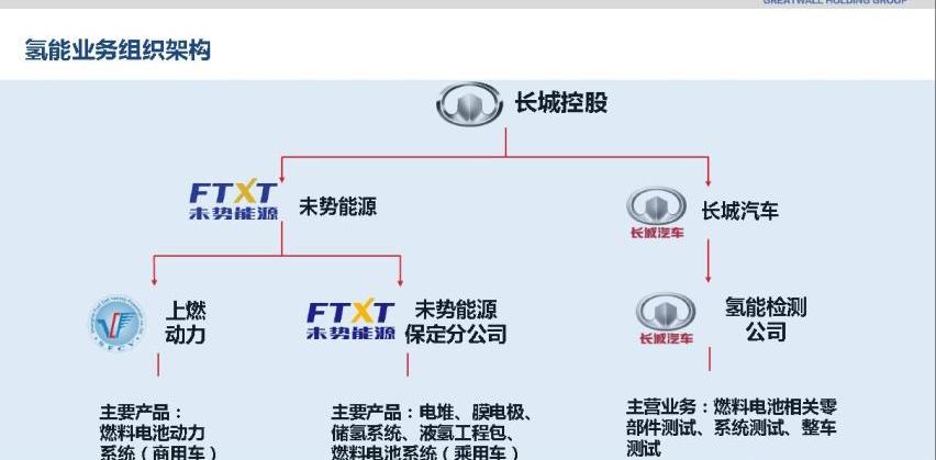 长城,理念,北京,XEV