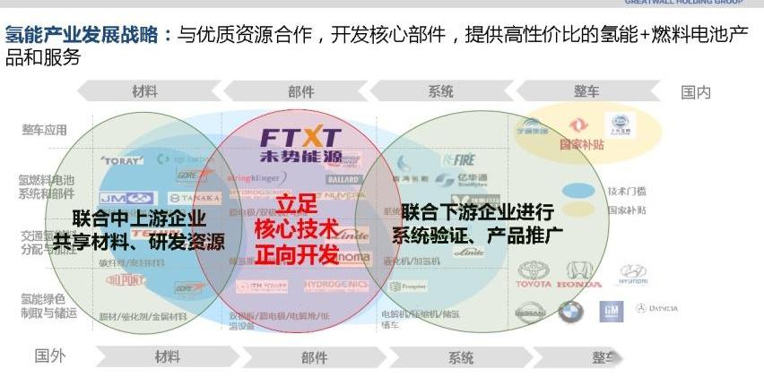 长城,理念,北京,XEV