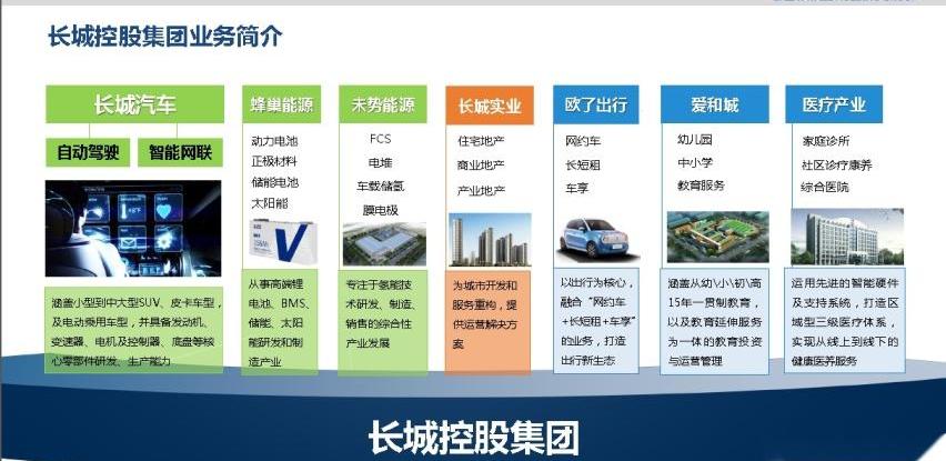 长城,理念,北京,XEV