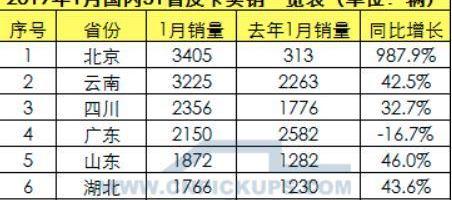 北京,日产,长城,开瑞,发现