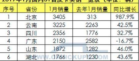 北京,日产,长城,开瑞,发现