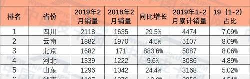 北京,日产,长城,开瑞,发现