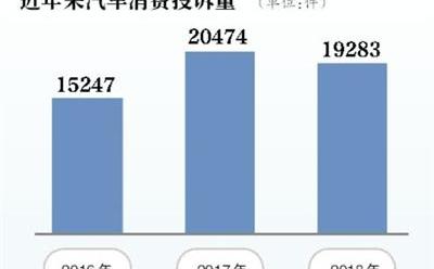 发现,奥迪,本田,奥迪A6,飞度