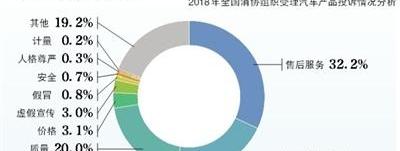 发现,奥迪,本田,奥迪A6,飞度