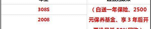 标致,东风,远程