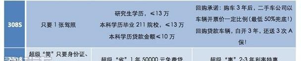 标致,东风