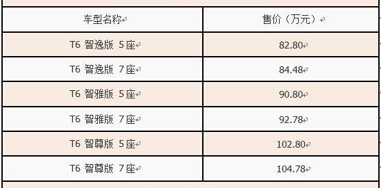沃尔沃