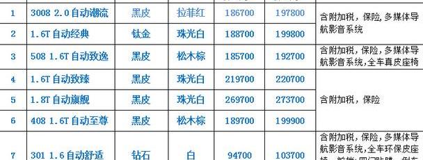 标致,东风,好运