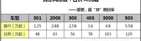 标致,东风