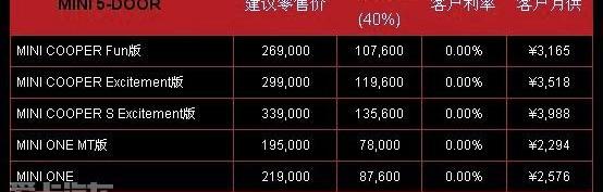 MINI,世纪,理念