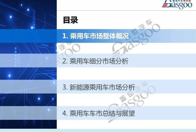 比亚迪,帕萨特,哈弗,哈弗H6,江淮