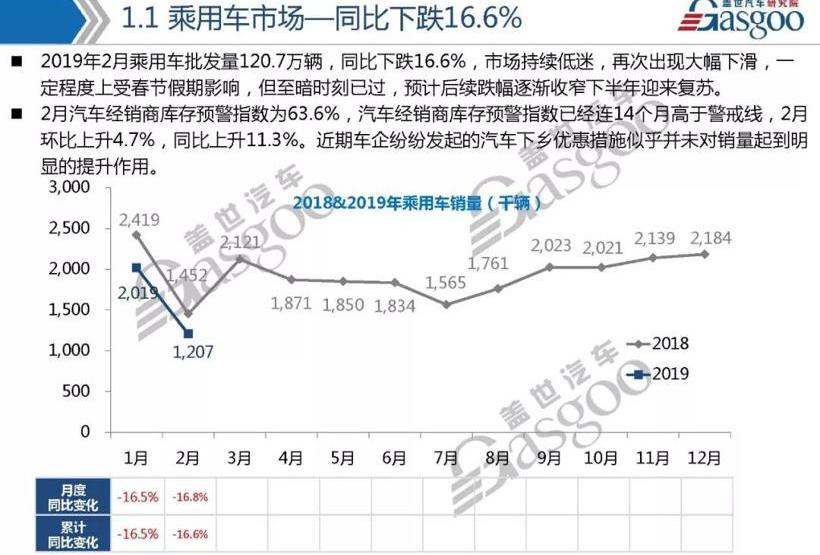 比亚迪,帕萨特,哈弗,哈弗H6,江淮