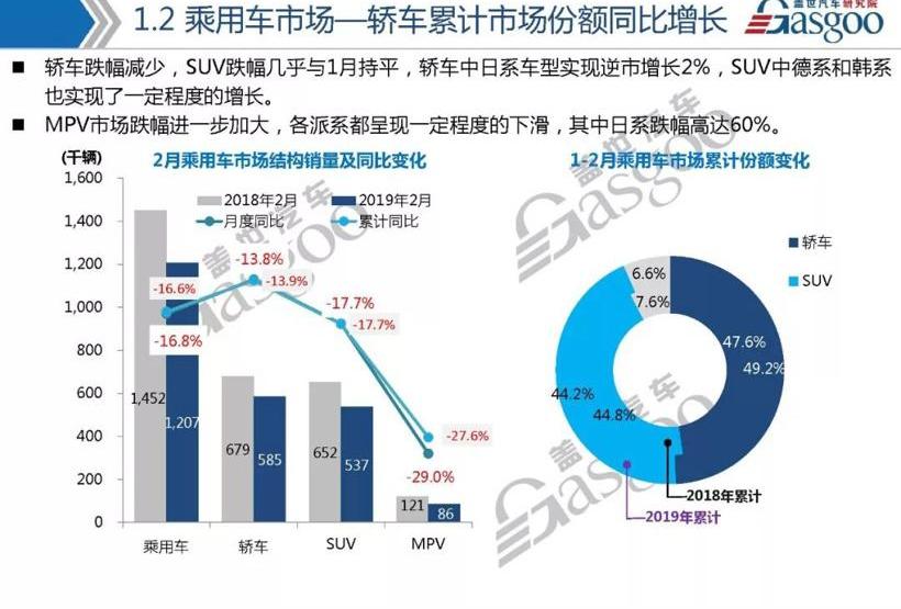 比亚迪,帕萨特,哈弗,哈弗H6,江淮
