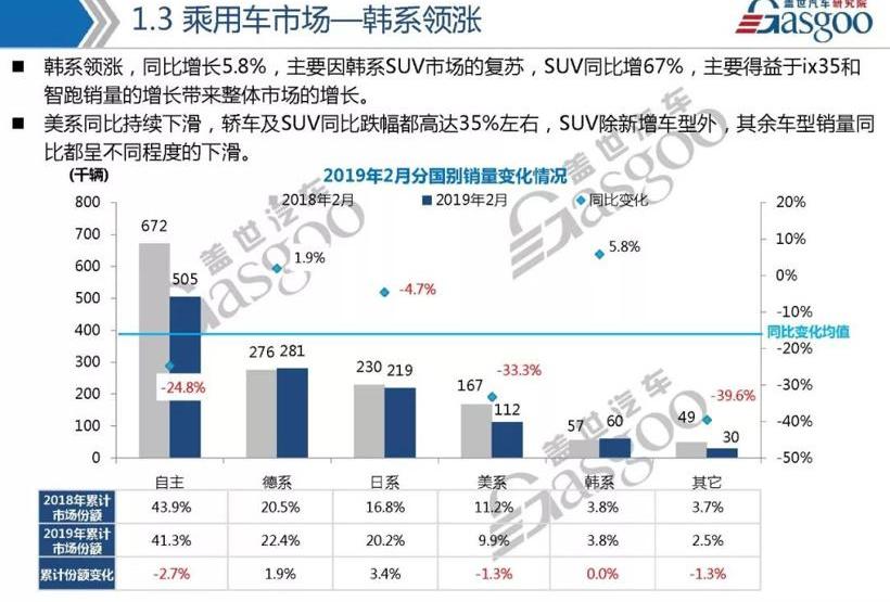 比亚迪,帕萨特,哈弗,哈弗H6,江淮
