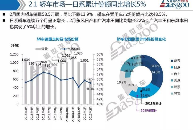 比亚迪,帕萨特,哈弗,哈弗H6,江淮