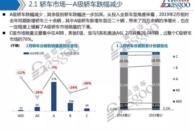 比亚迪,帕萨特,哈弗,哈弗H6,江淮