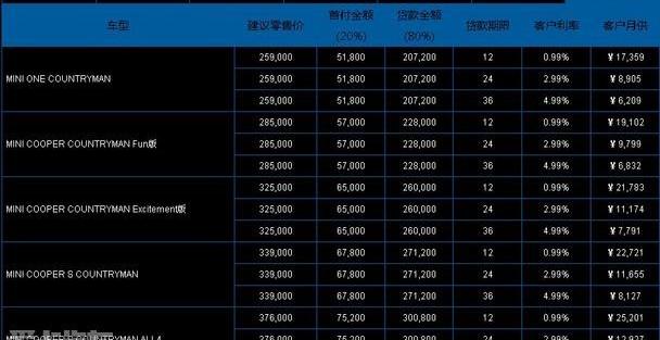 MINI,理念,MINI COUNTRYMAN