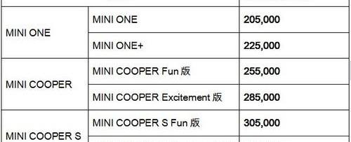 MINI,理念