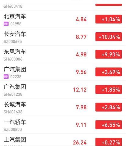 长安,东风,一汽,长城,宝马