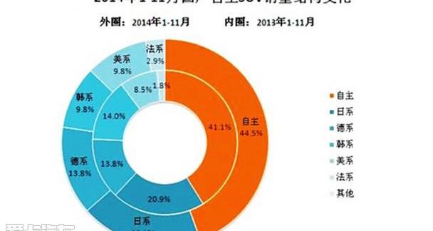东风,缤智,标致,标致2008,昂科威
