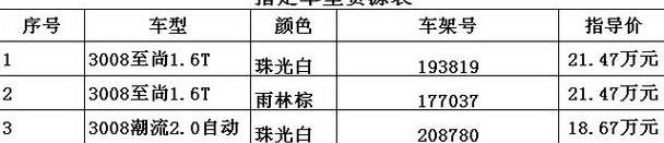 别克,现代