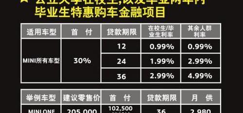 MINI,理念