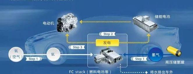 特斯拉,汉,法拉利