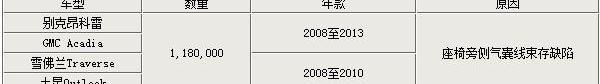雪佛兰,凯迪拉克,别克,GMC,发现