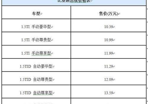 比亚迪