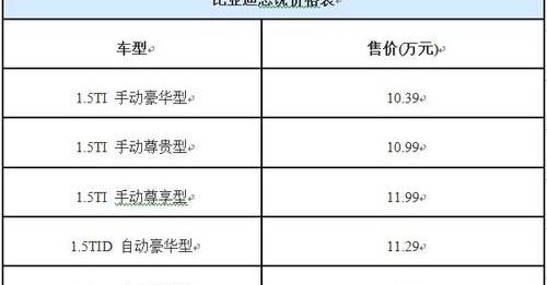 比亚迪
