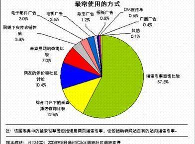 逍客,东风,日产,发现