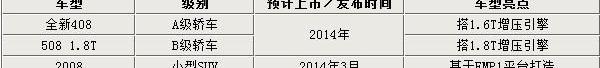 标致,东风,标致408,标致2008