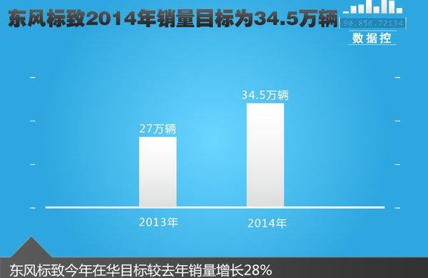标致,东风,标致408,标致2008