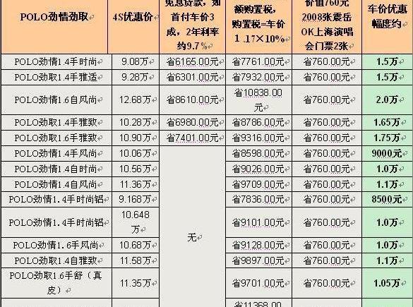 大众,Polo,桑塔纳,理念,777