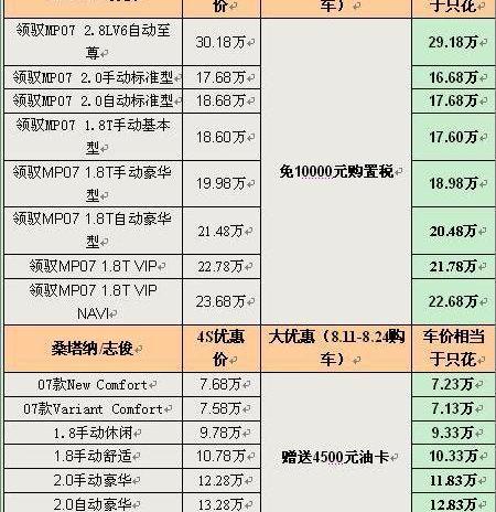 大众,Polo,桑塔纳,理念,777